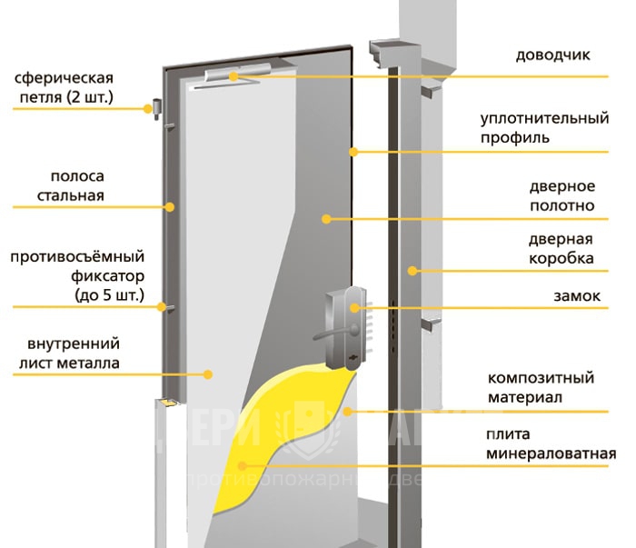 Конструкция